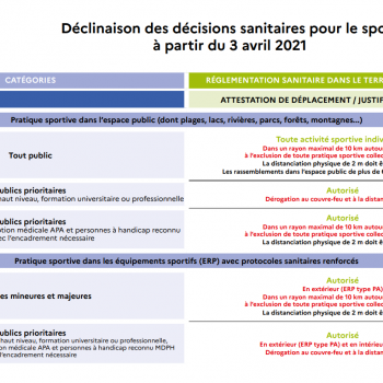 mesures sanitaires