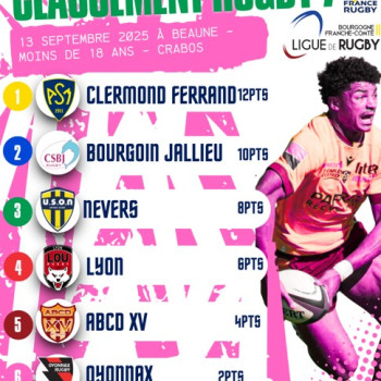 classement crabos deuxième phase